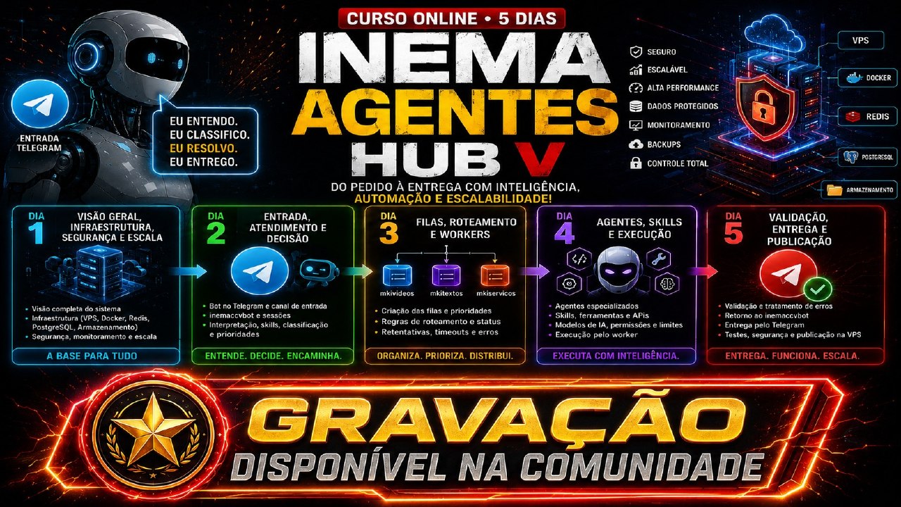 INEMA Agentes Hub V, curso online de cinco dias para construir um hub de agentes