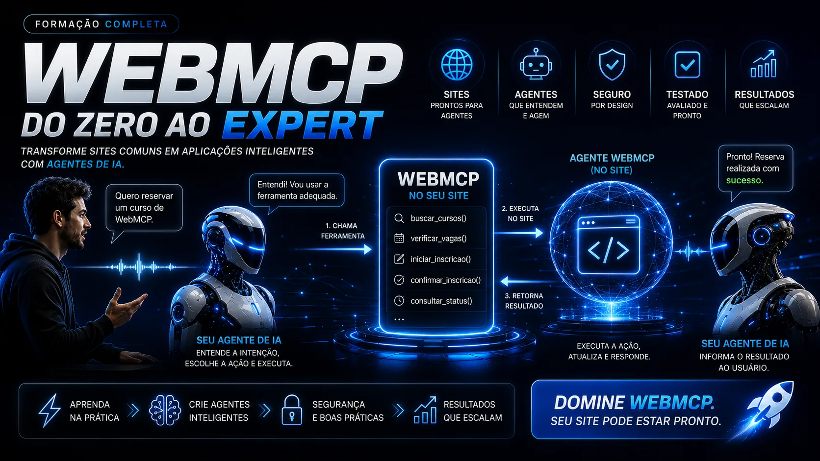 Formação completa WebMCP do Zero ao Expert. Transforme sites comuns em aplicações inteligentes com agentes de IA. Uma pessoa pede para reservar um curso; o agente de IA entende a intenção e chama a ferramenta certa no site, como buscar_cursos, verificar_vagas, iniciar_inscricao, confirmar_inscricao e consultar_status; o site executa, atualiza e responde; o agente informa o resultado. Sites prontos para agentes, agentes que entendem e agem, seguro por design, testado, avaliado e pronto, resultados que escalam.